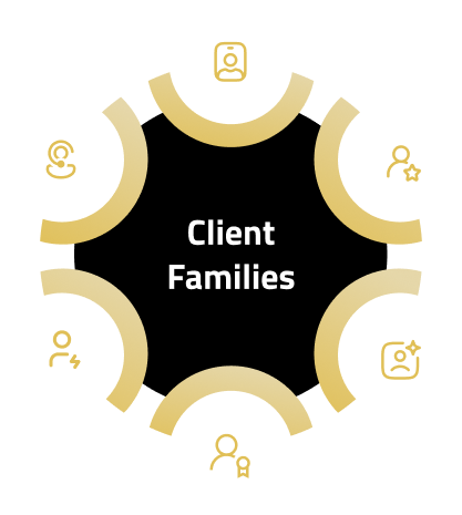 Client Families Circle